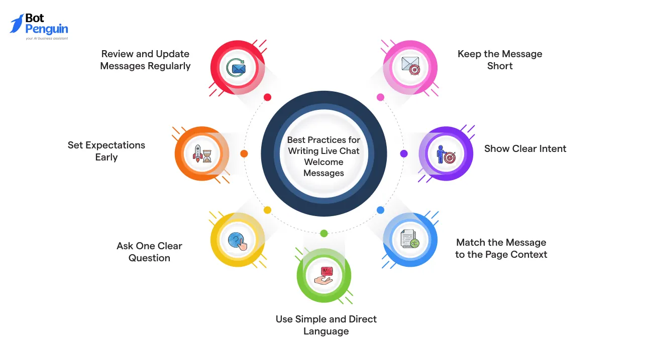 Best Practices for Writing Live Chat Welcome Messages